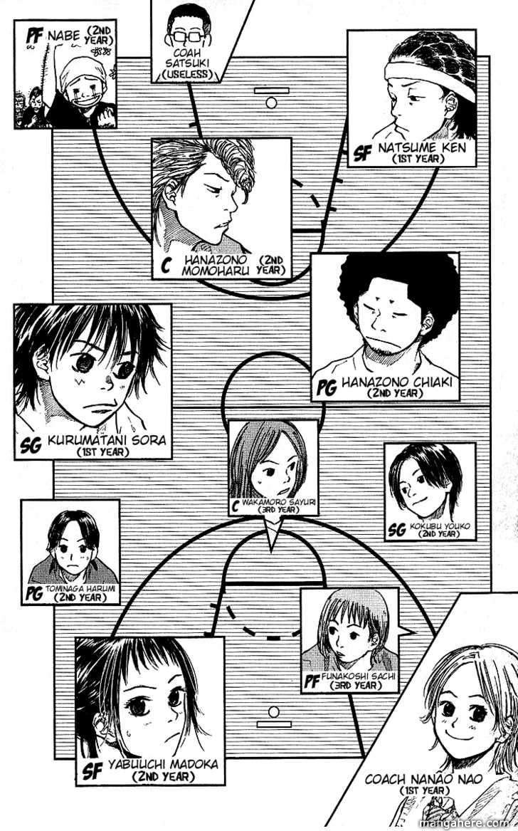 Read Ahiru no Sora Manga Online