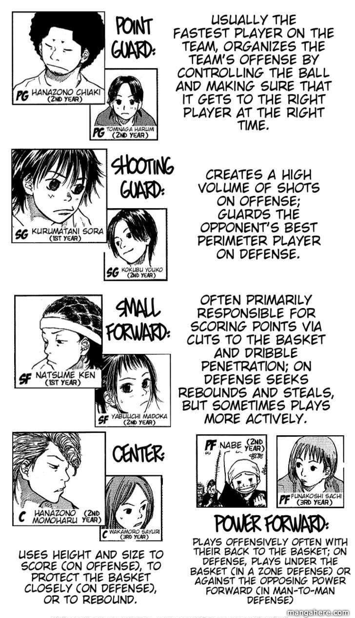 Read Ahiru no Sora Manga Online