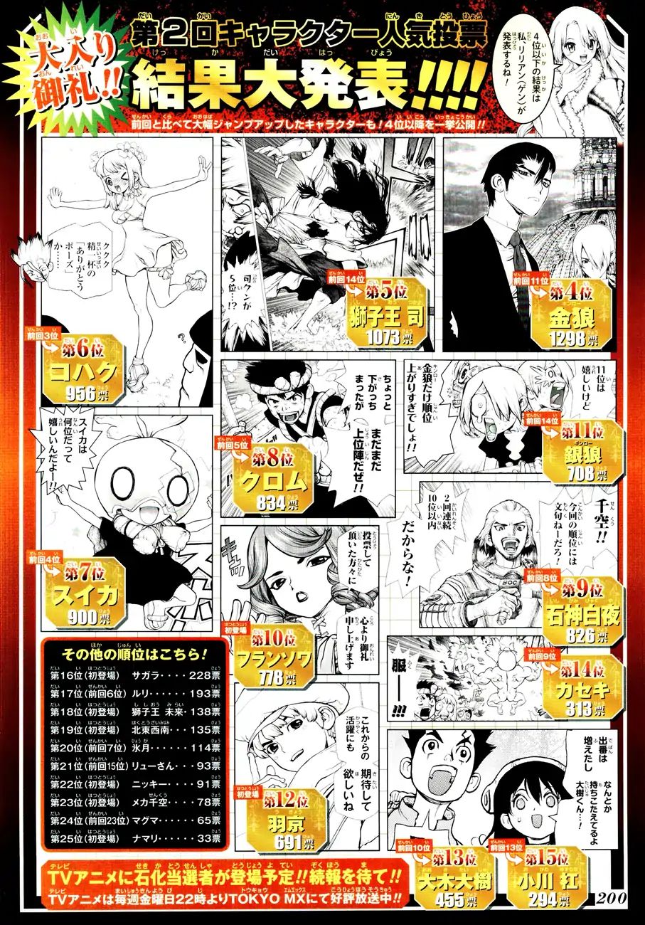 Read DrStone Manga Online