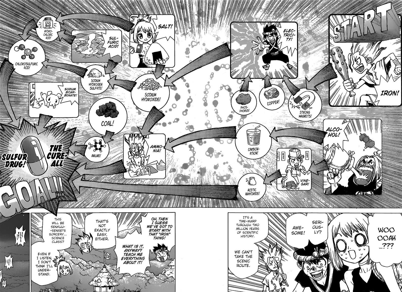 Read DrStone Manga Online