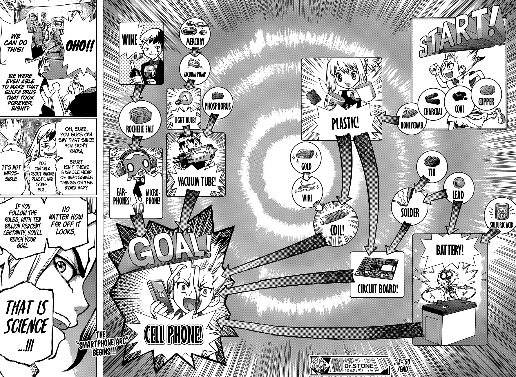 Read DrStone Manga Online