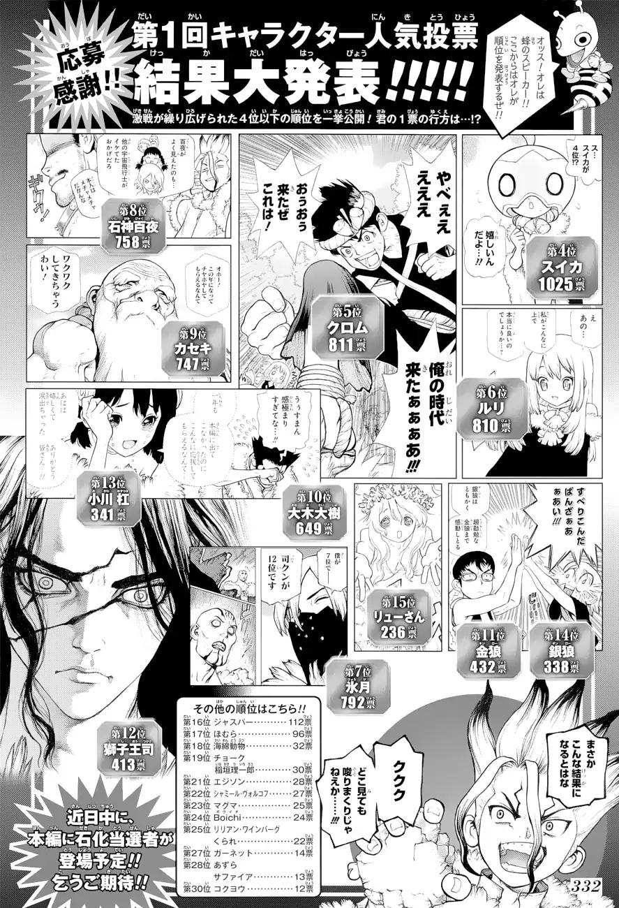 Read DrStone Manga Online