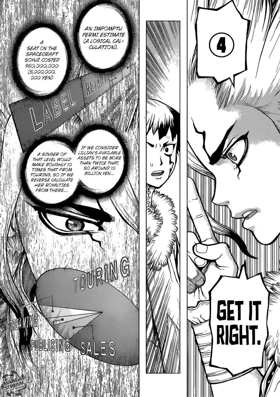 Read DrStone Manga Online