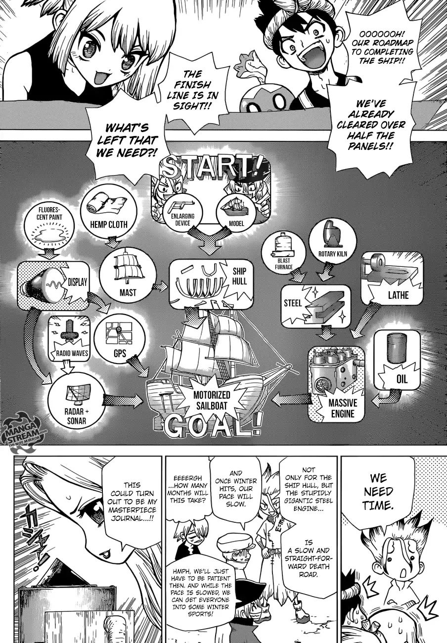 Read DrStone Manga Online