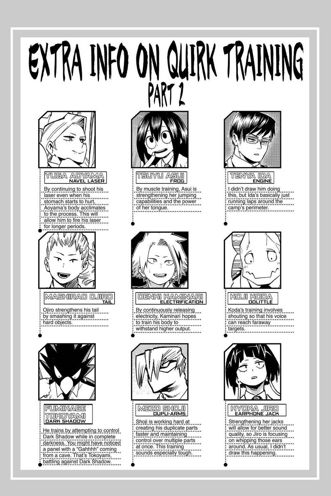 Read MyHeroAcademia Manga Online