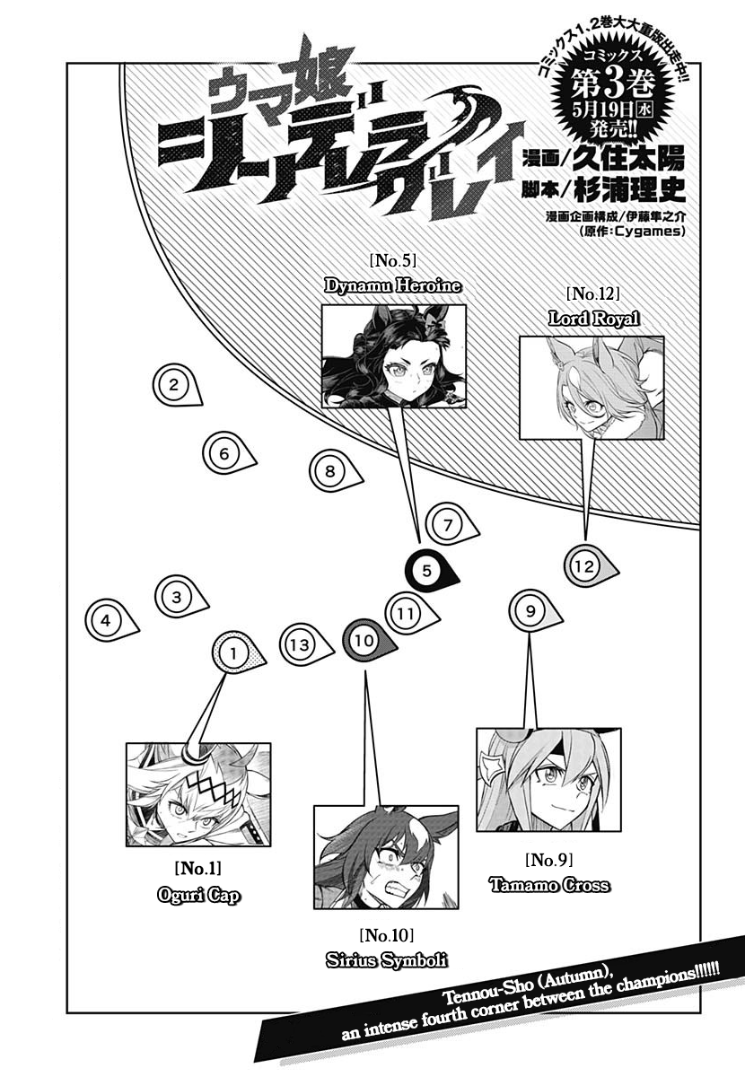 Read Uma Musume Cinderella Gray Manga Online