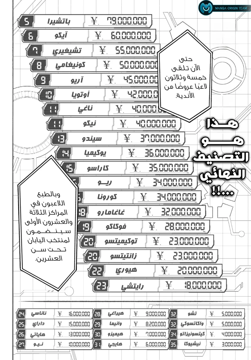 Read Blue Lock AR Manga Online