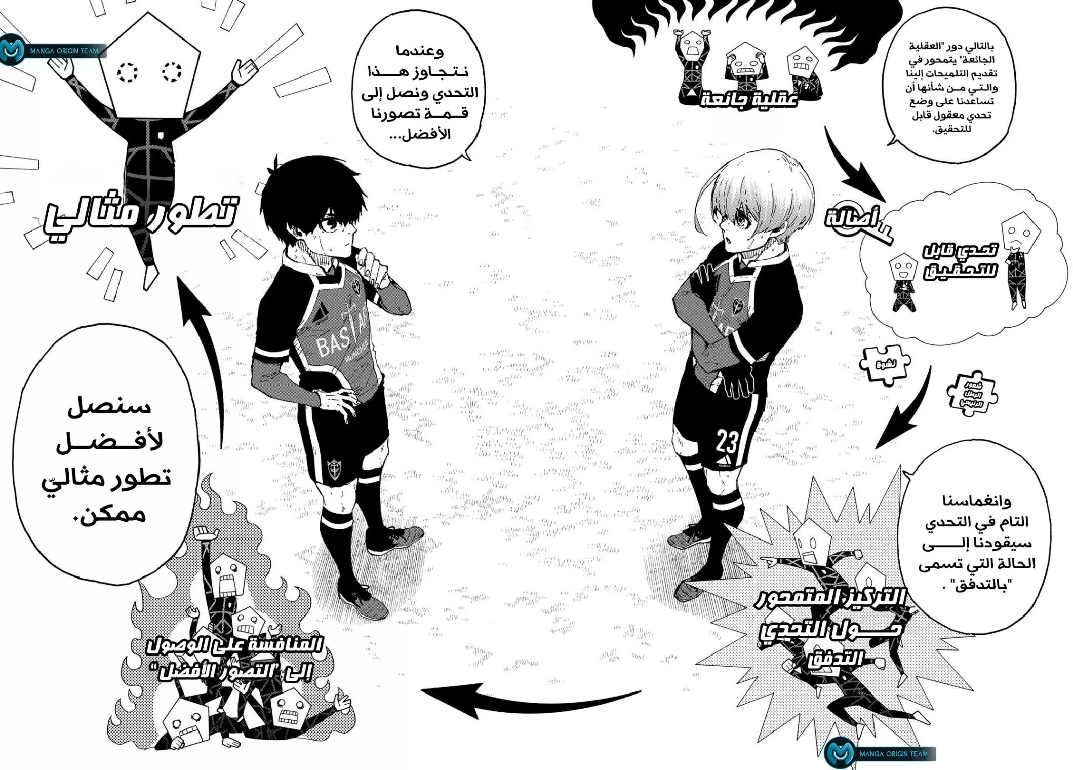 Read Blue Lock AR Manga Online