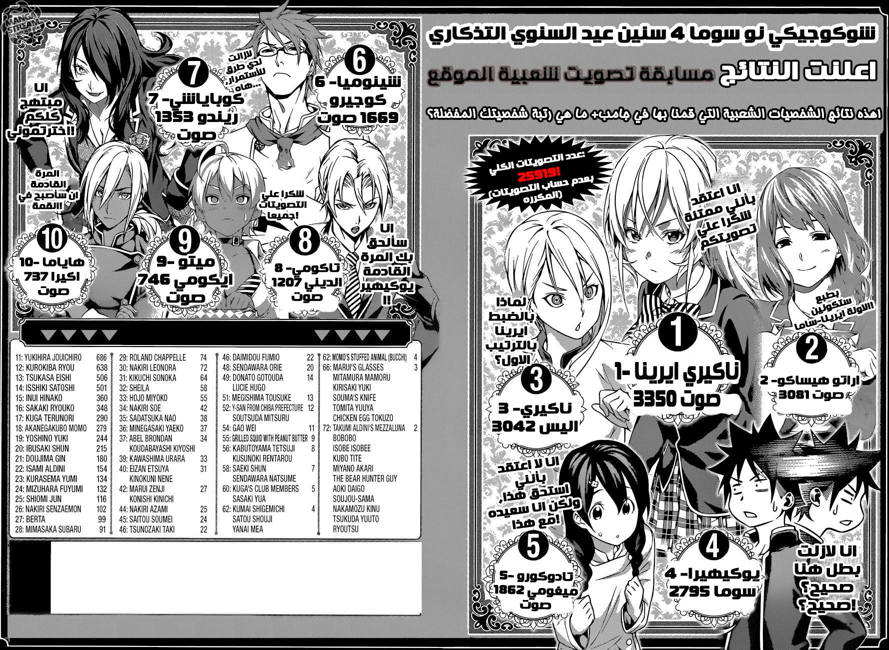 Read Shokugeki no Soma AR Manga Online