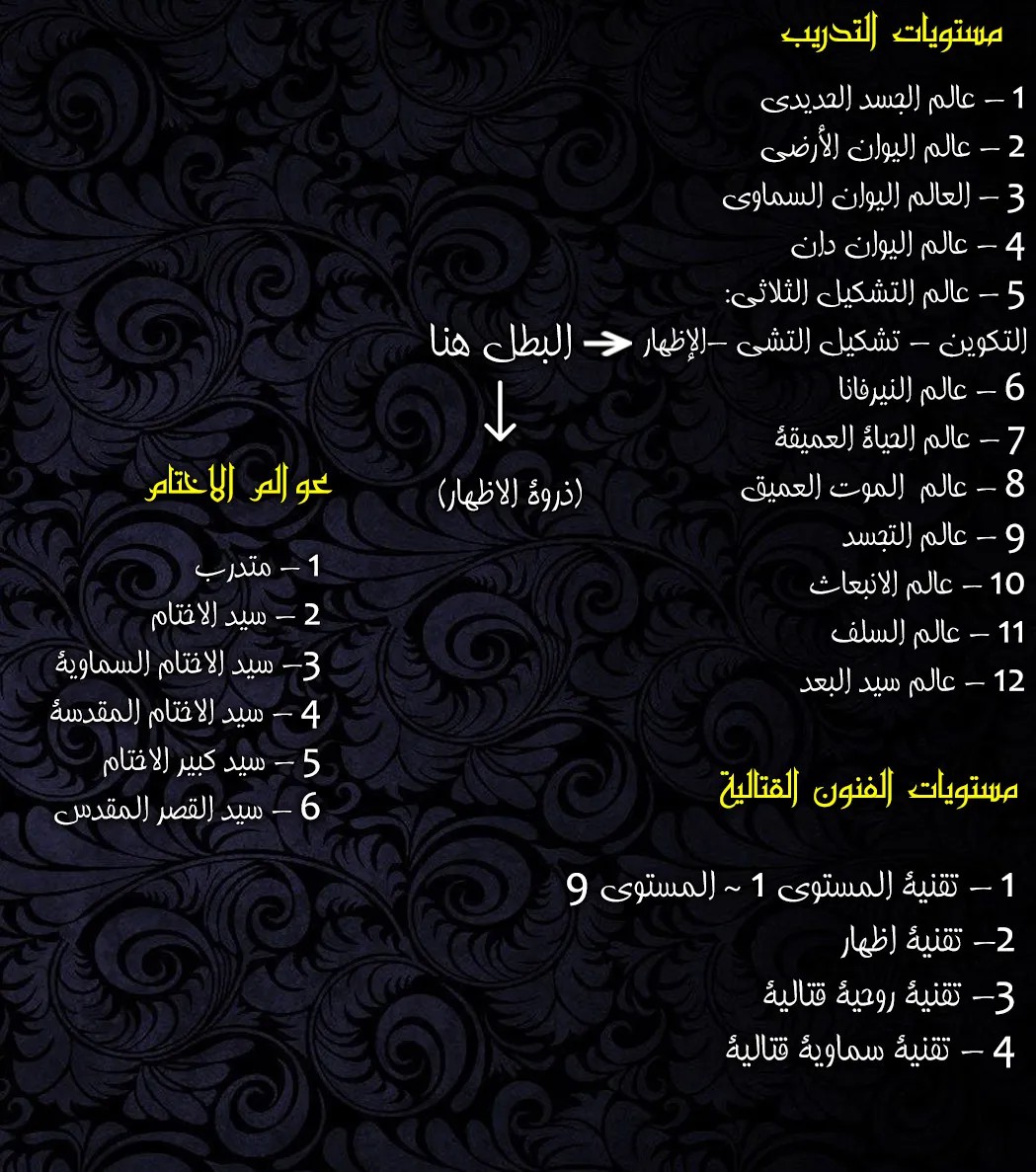 Read Wu Dong Qian Kun AR Manga Online