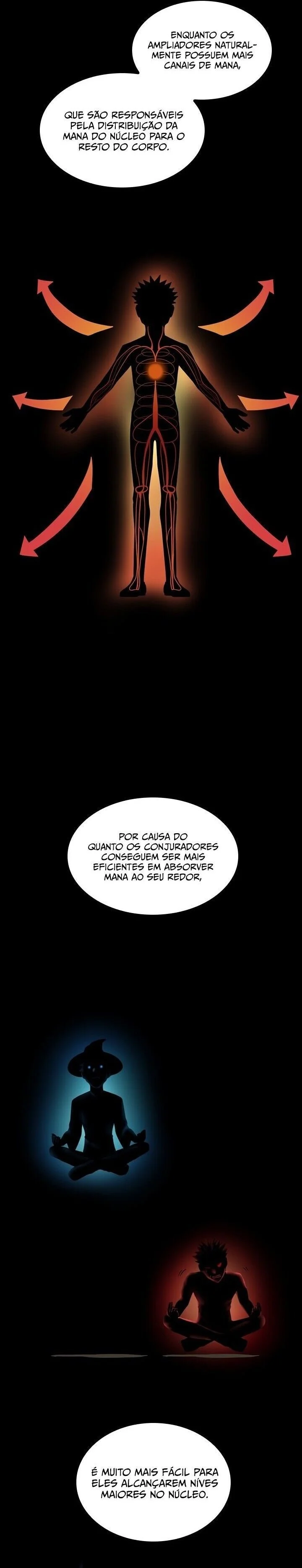 Read The Beginning After the End PT Manga Online
