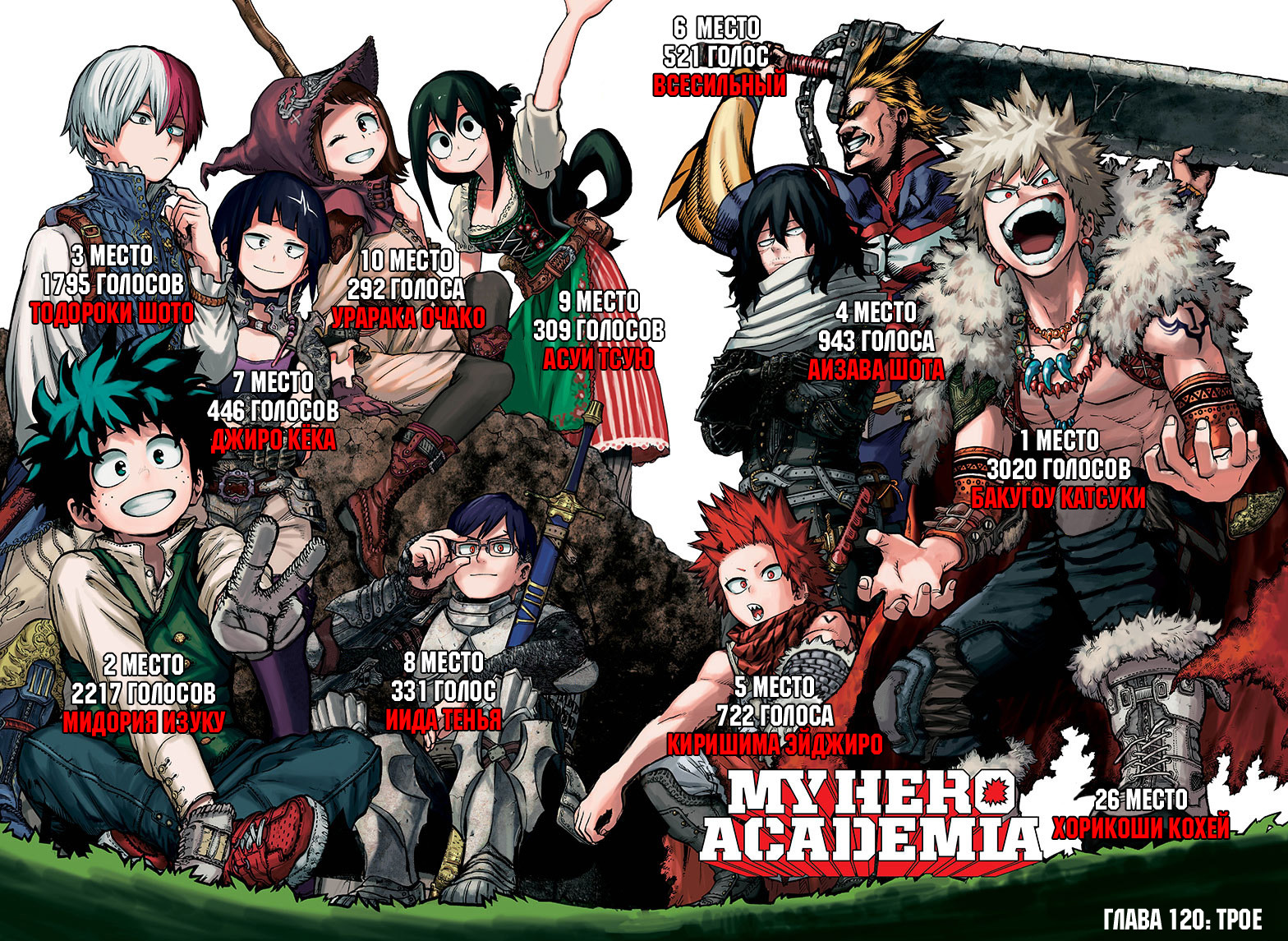 Read Boku no Hero Academia RU Manga Online