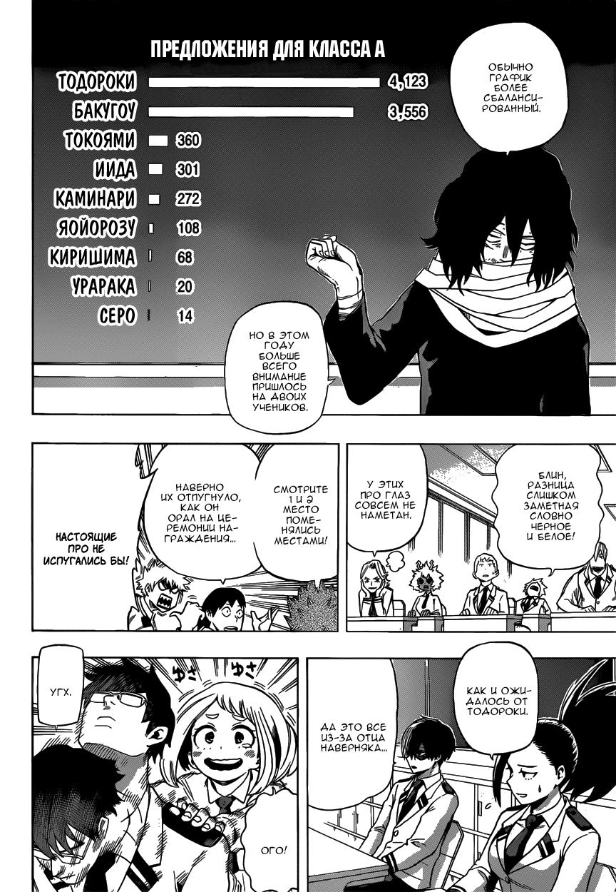 Read Boku no Hero Academia RU Manga Online
