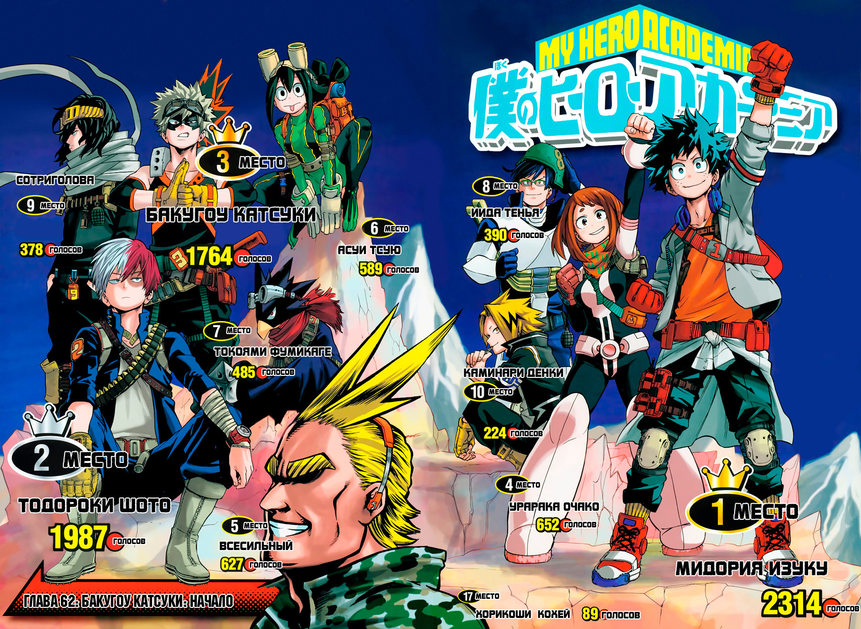 Read Boku no Hero Academia RU Manga Online