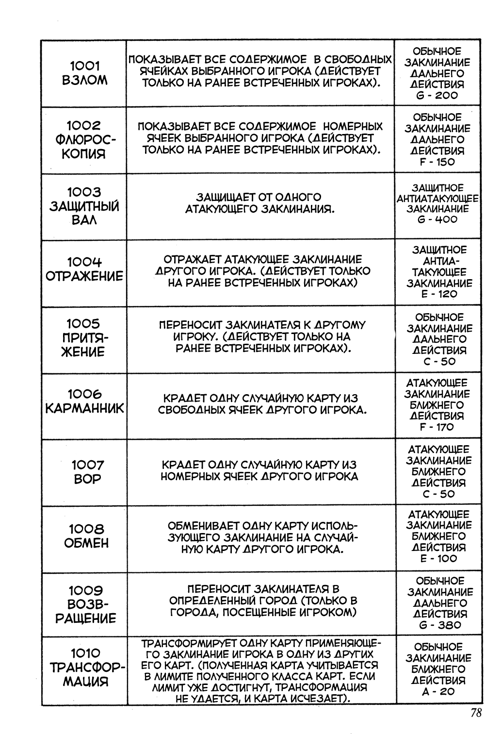 Read Hunter x Hunter RU Manga Online