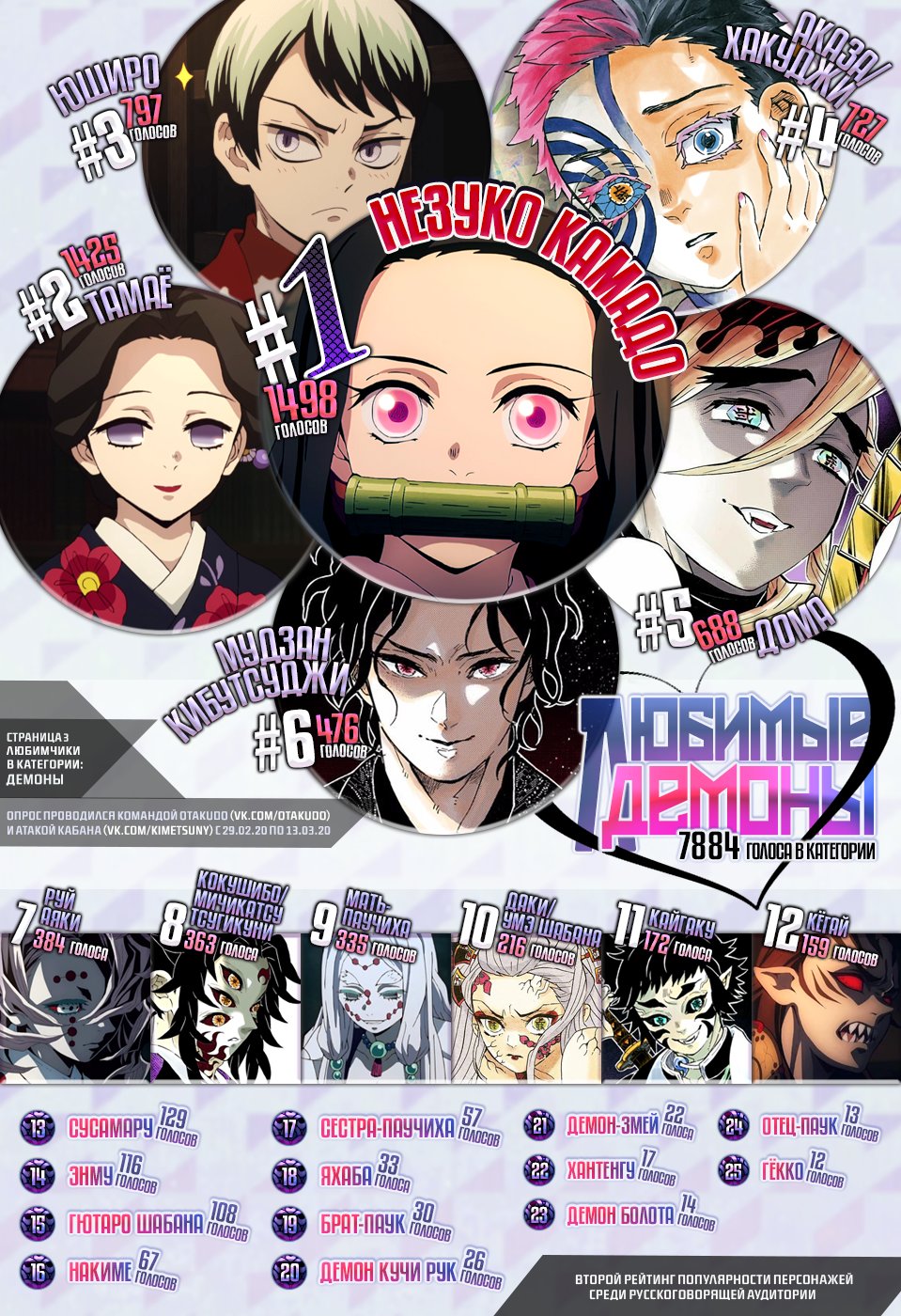 Read Kimetsu no Yaiba RU Manga Online
