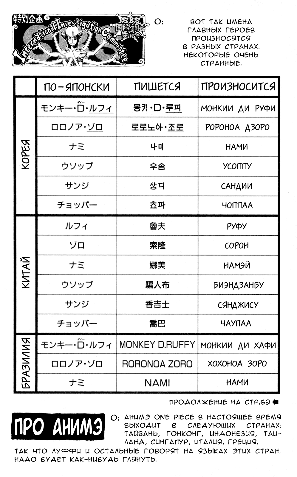 Read One Piece RU Manga Online