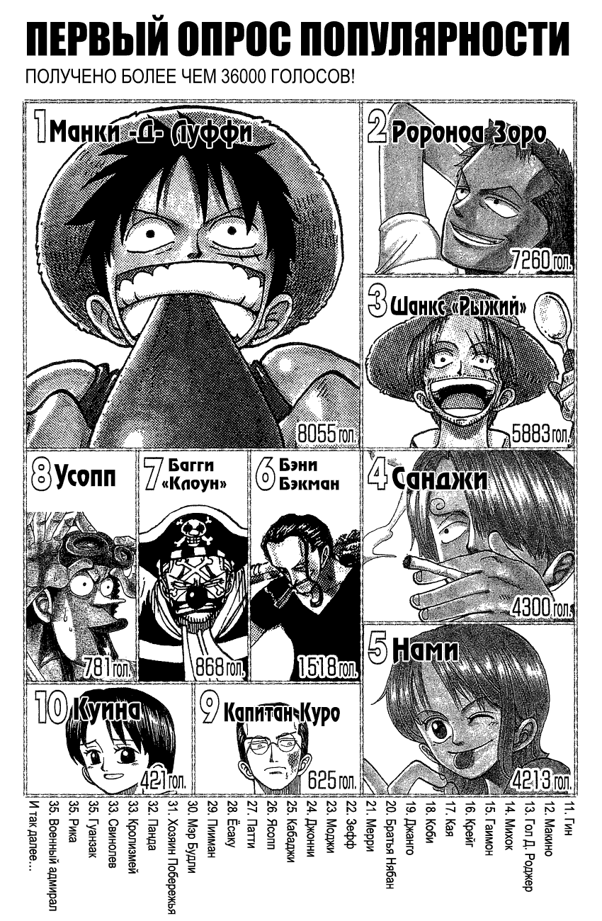 Read One Piece RU Manga Online