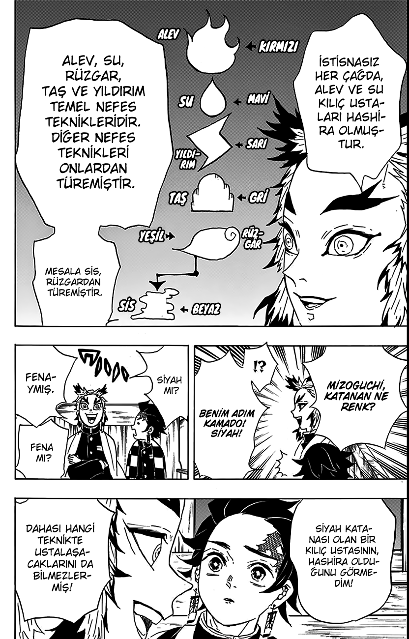 Read Kimetsu no Yaiba TR Manga Online
